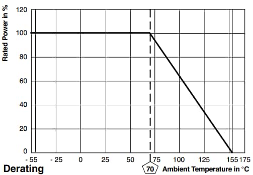 Vishay / Dale CRCW-C Commodity Chip Resistors